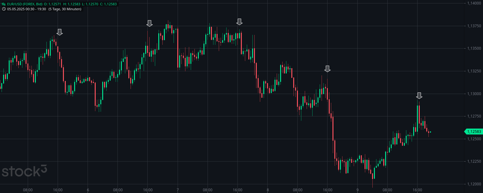 2025-QV-GDAXi-DJ-GOLD-EURUSD-JPY 1481157