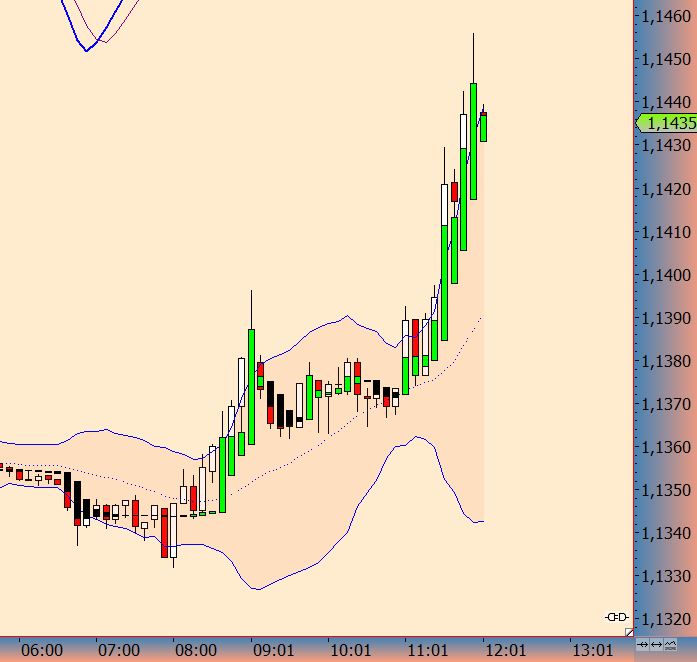 Der EUR/USD 2,0 Thread 796259