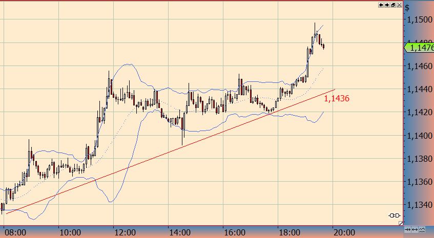 2015 Walli's Aktienpicks 796505