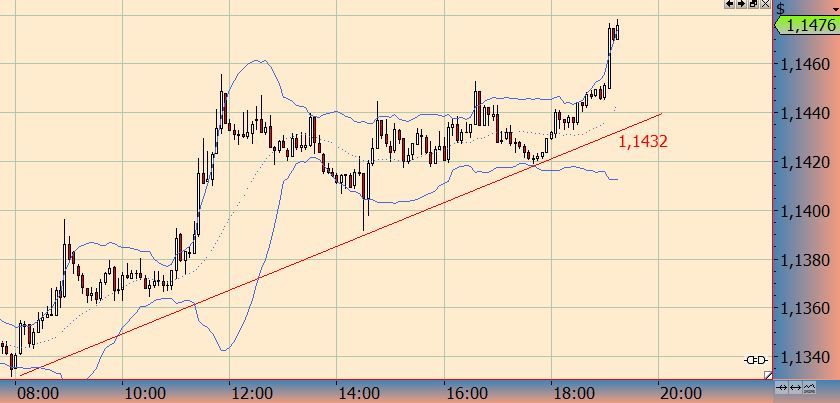 Der EUR/USD 2,0 Thread 796455