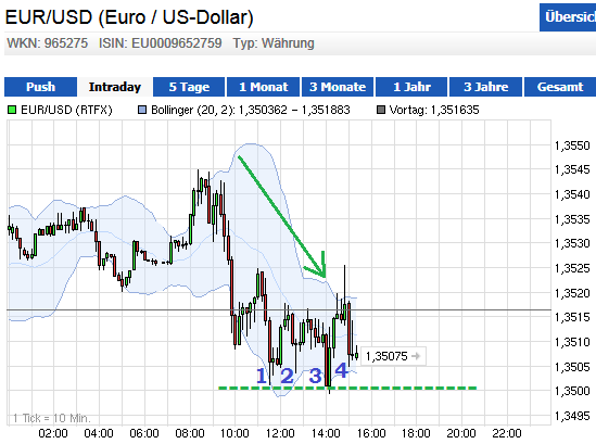 Wesleys Flugschule - US Auslese 647252