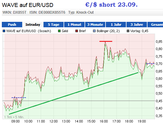 Wesleys Flugschule - US Auslese 647359
