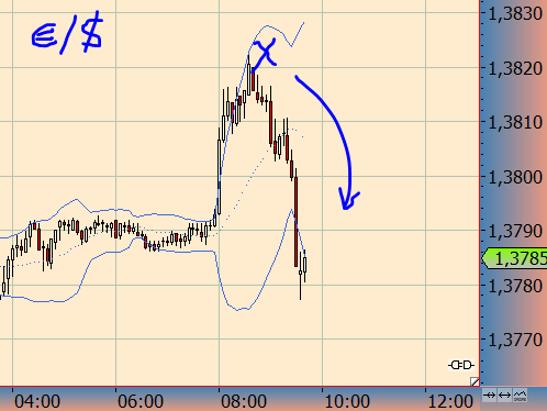 Wesleys Flugschule - US Auslese 657004