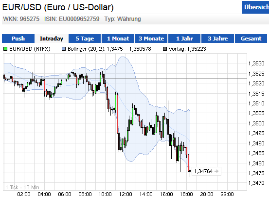 Wesleys Flugschule - US Auslese 648441