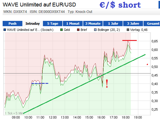 Wesleys Flugschule - US Auslese 648445