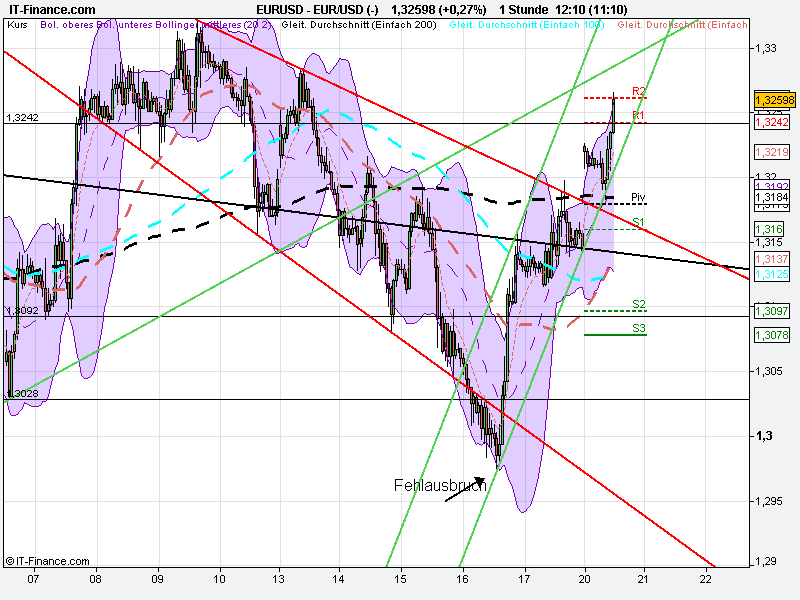 Indexhandel 2012 Rally trotz unzähligen Krisen? 487063