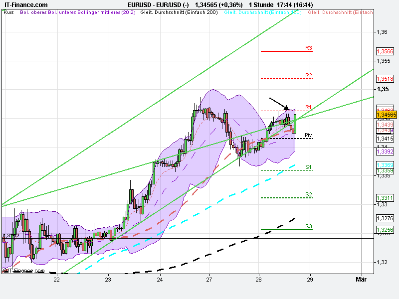 Indexhandel 2012 Rally trotz unzähligen Krisen? 489425