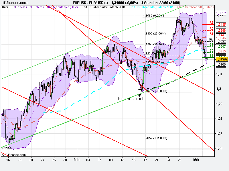 Indexhandel 2012 Rally trotz unzähligen Krisen? 490587