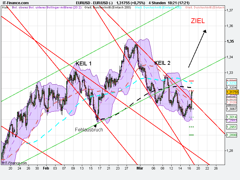 Indexhandel 2012 Rally trotz unzähligen Krisen? 493668