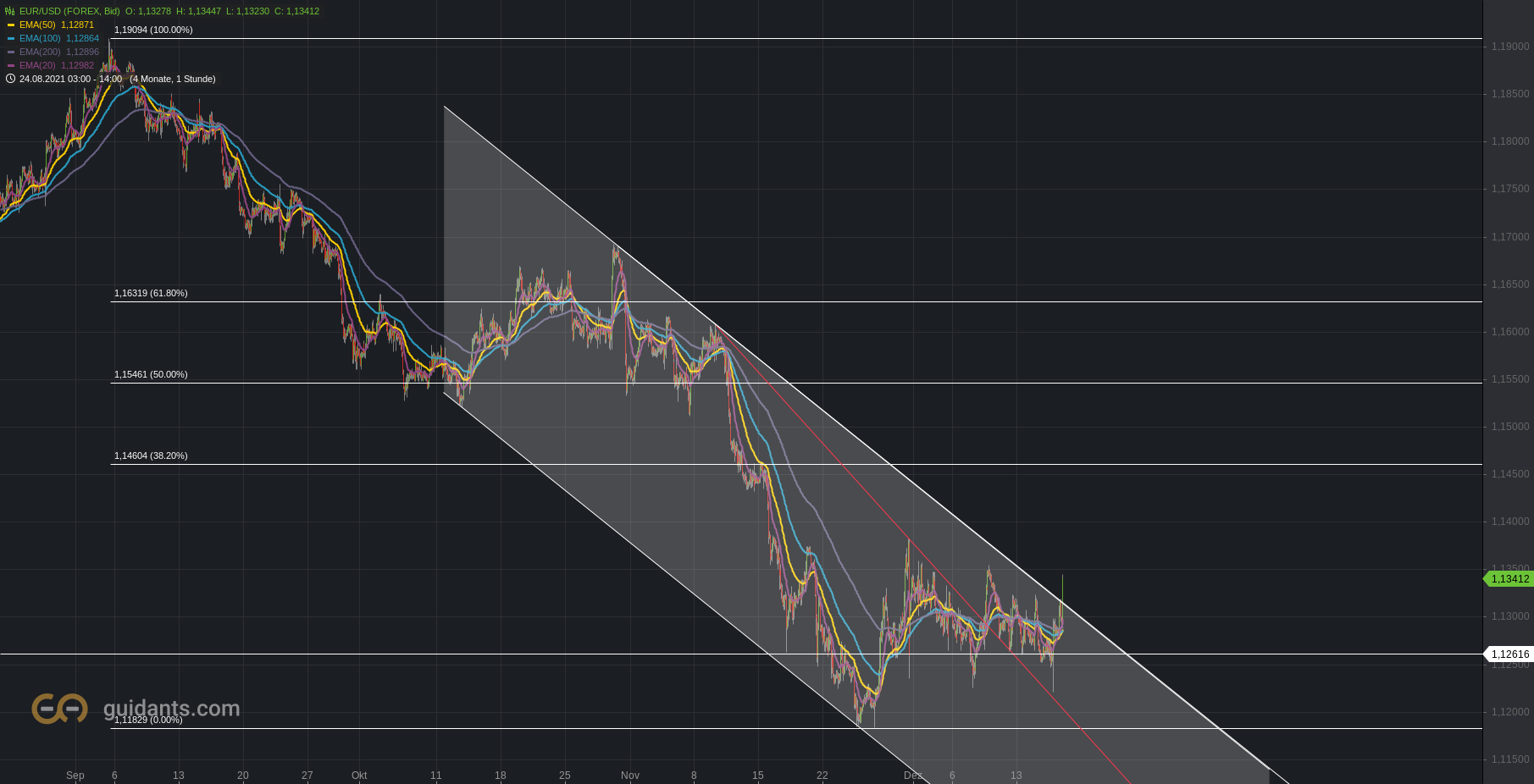 2021 QV-GDAXi-DJ-GOLD-EURUSD- JPY 1289100