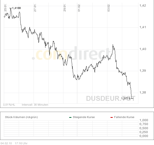 jetzt € shorten II 297215