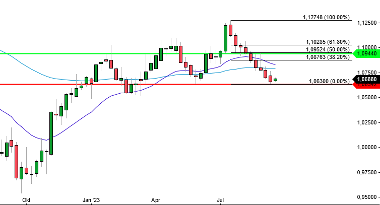 2023-qv-gdaxi-dj-gold-eurusd-jpy 1390538