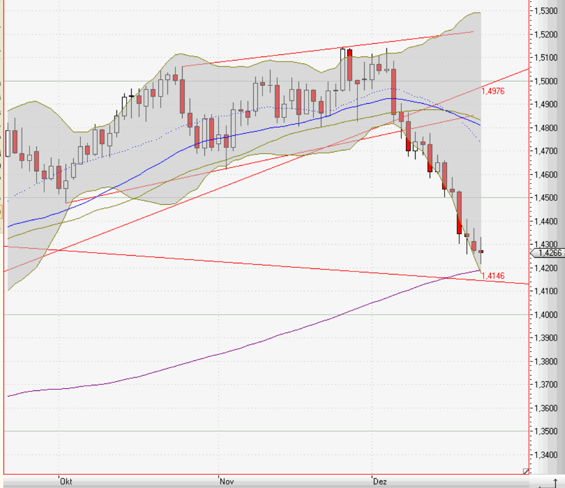 Die Bullen scharren gar nicht mit den Hufen, 286177