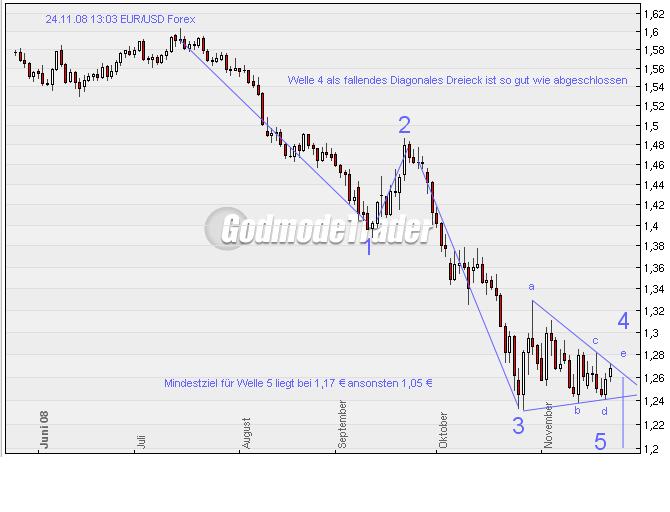 Die Bullen scharren gar nicht mit den Hufen, 205900