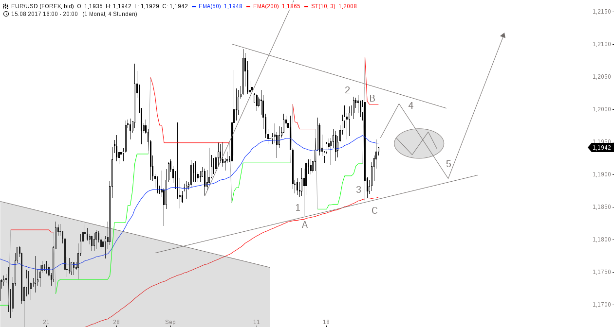 2017 QV-GDAXi-DJ-GOLD-EURUSD-JPY 1013755