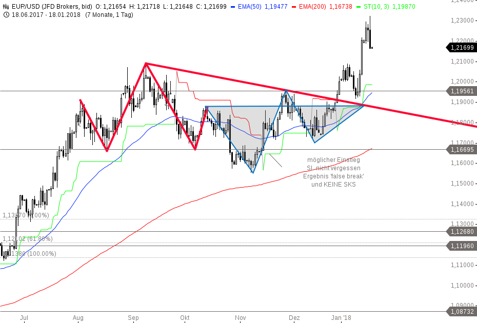DAX & Co. / Kurz-, Mittel- und Langfristig 1035629