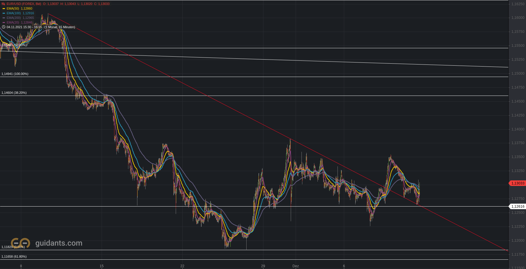 2021 QV-GDAXi-DJ-GOLD-EURUSD- JPY 1288179
