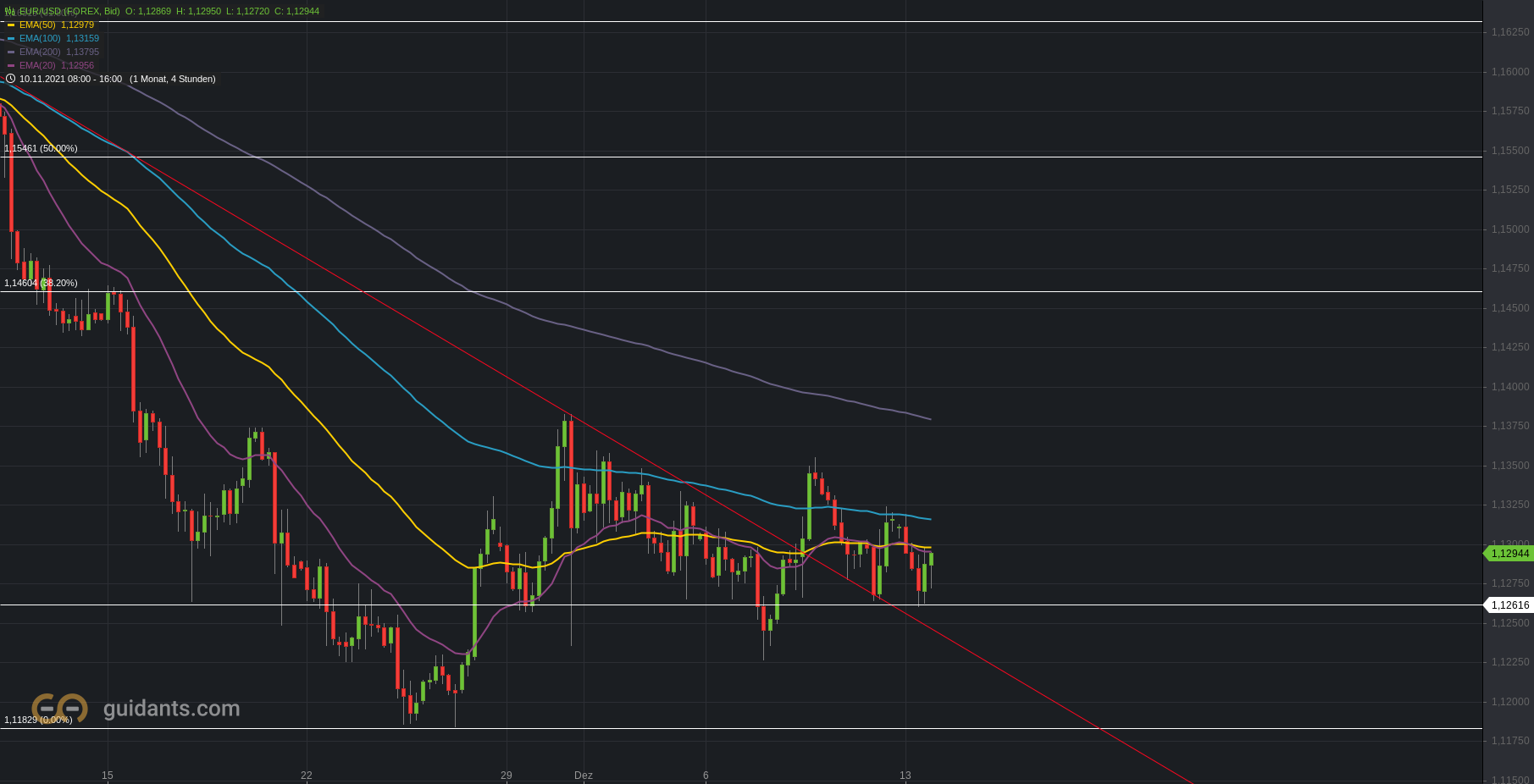2021 QV-GDAXi-DJ-GOLD-EURUSD- JPY 1288567