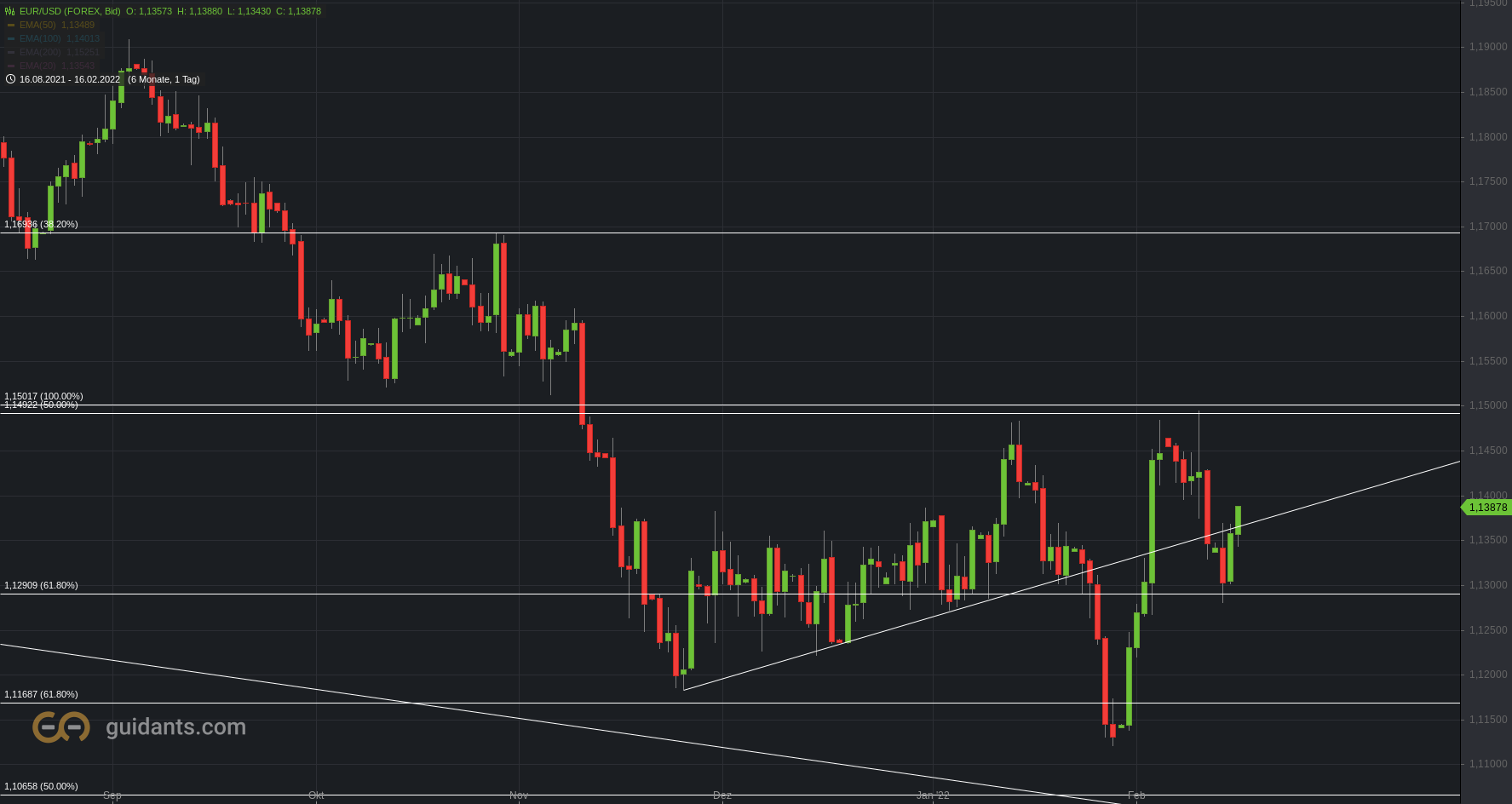 2022 QV-GDAXi-DJ-GOLD-EURUSD-JPY 1299812