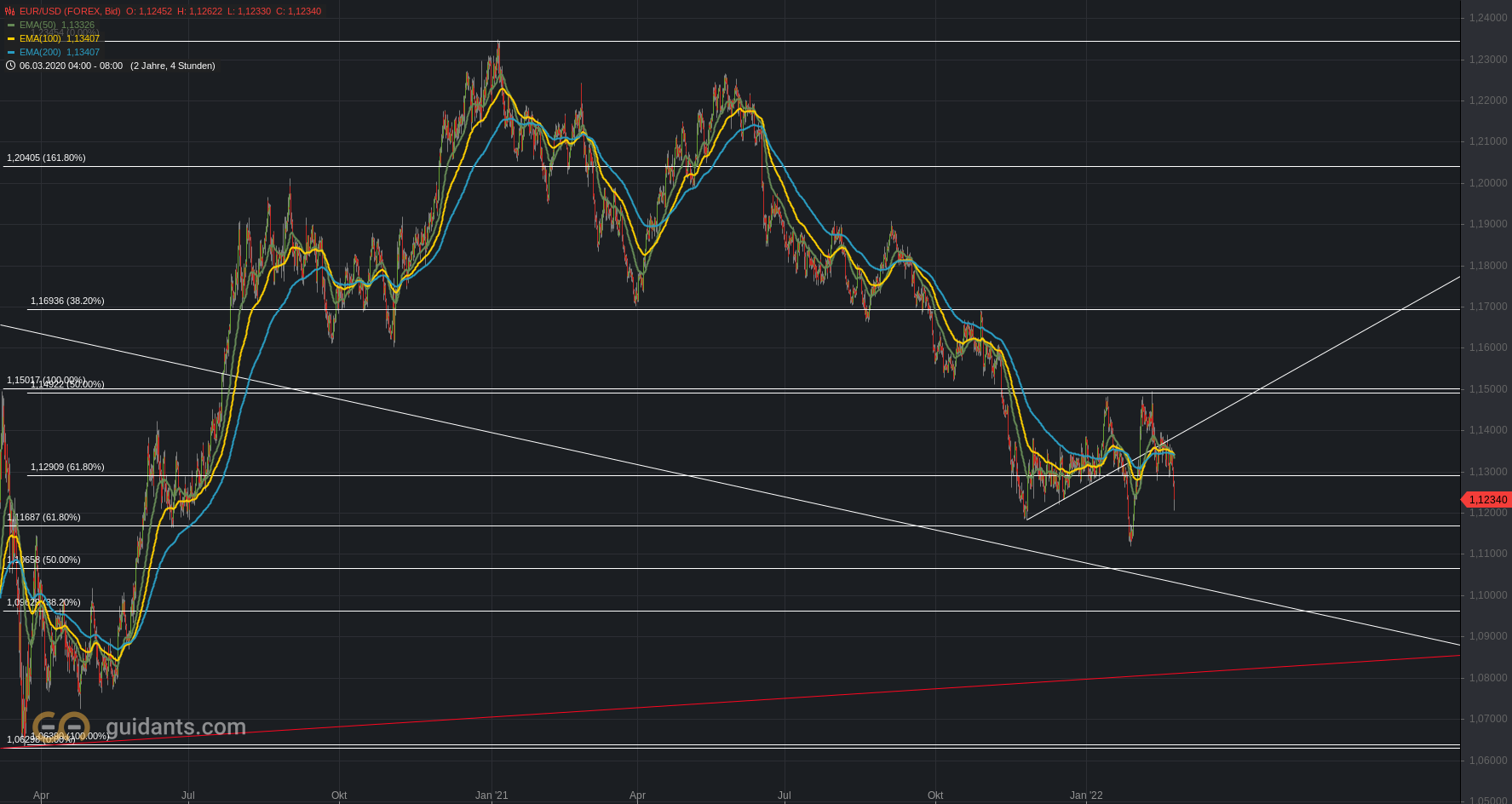2022 QV-GDAXi-DJ-GOLD-EURUSD-JPY 1301374