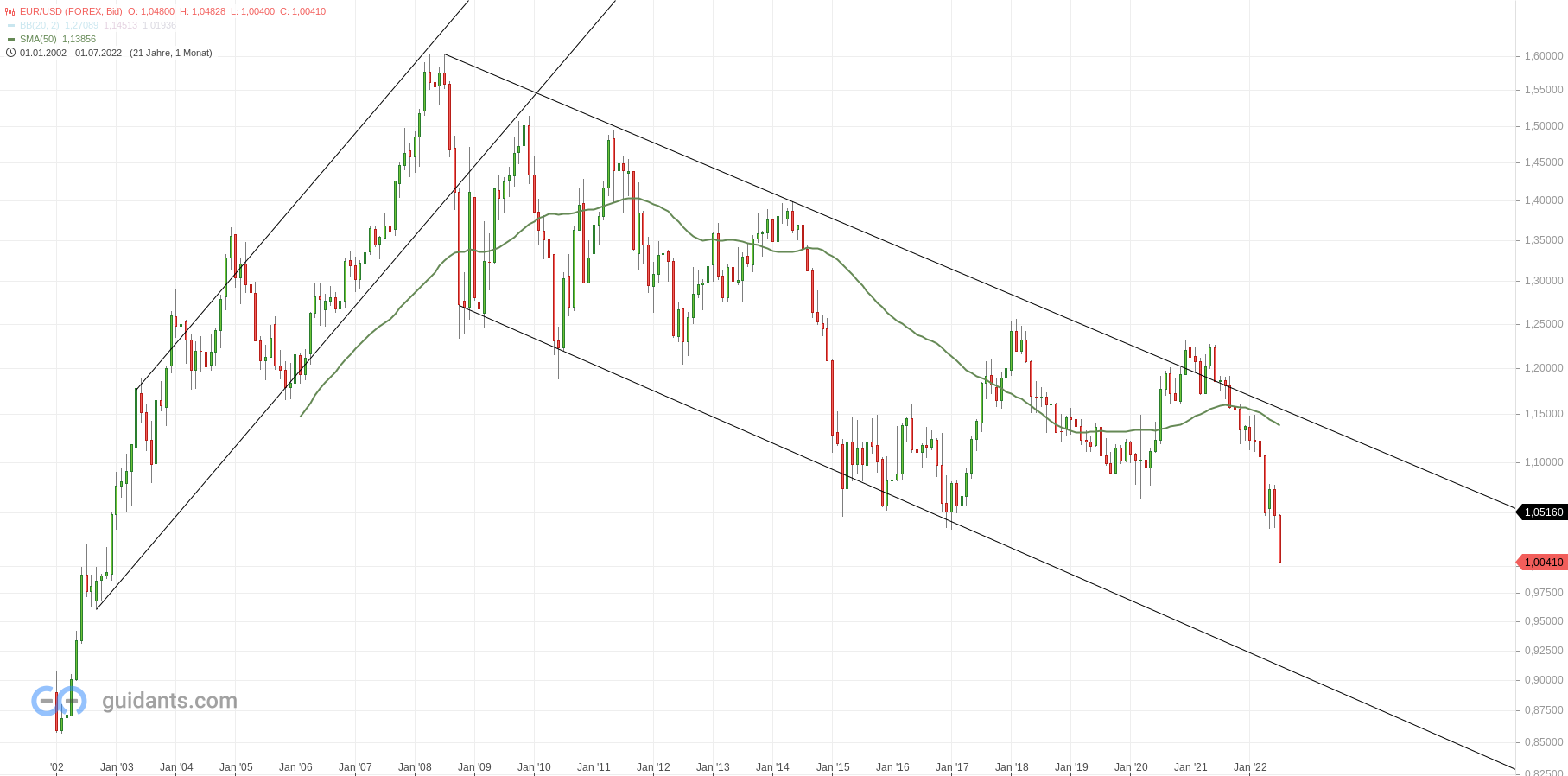 Wenn das Gold redet, dann schweigt die Welt! 1323449