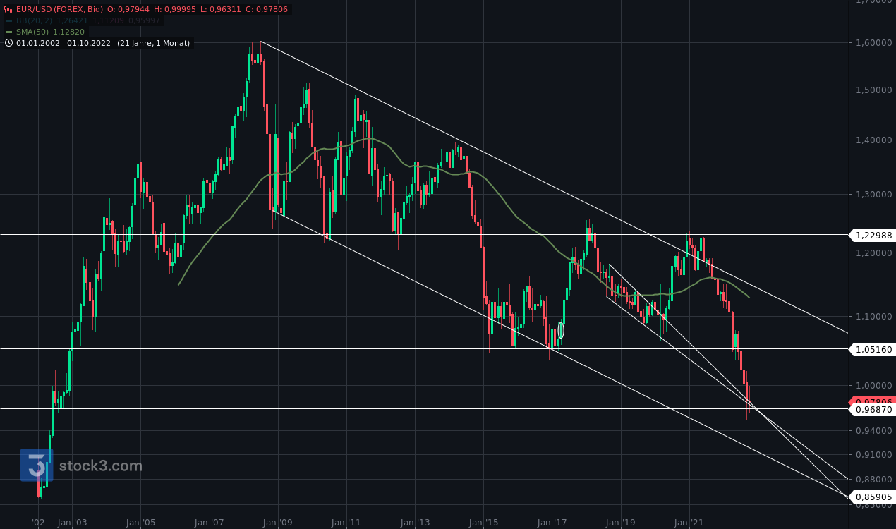 Gold und weitere interessante Anlagemöglichkeiten. 1338374
