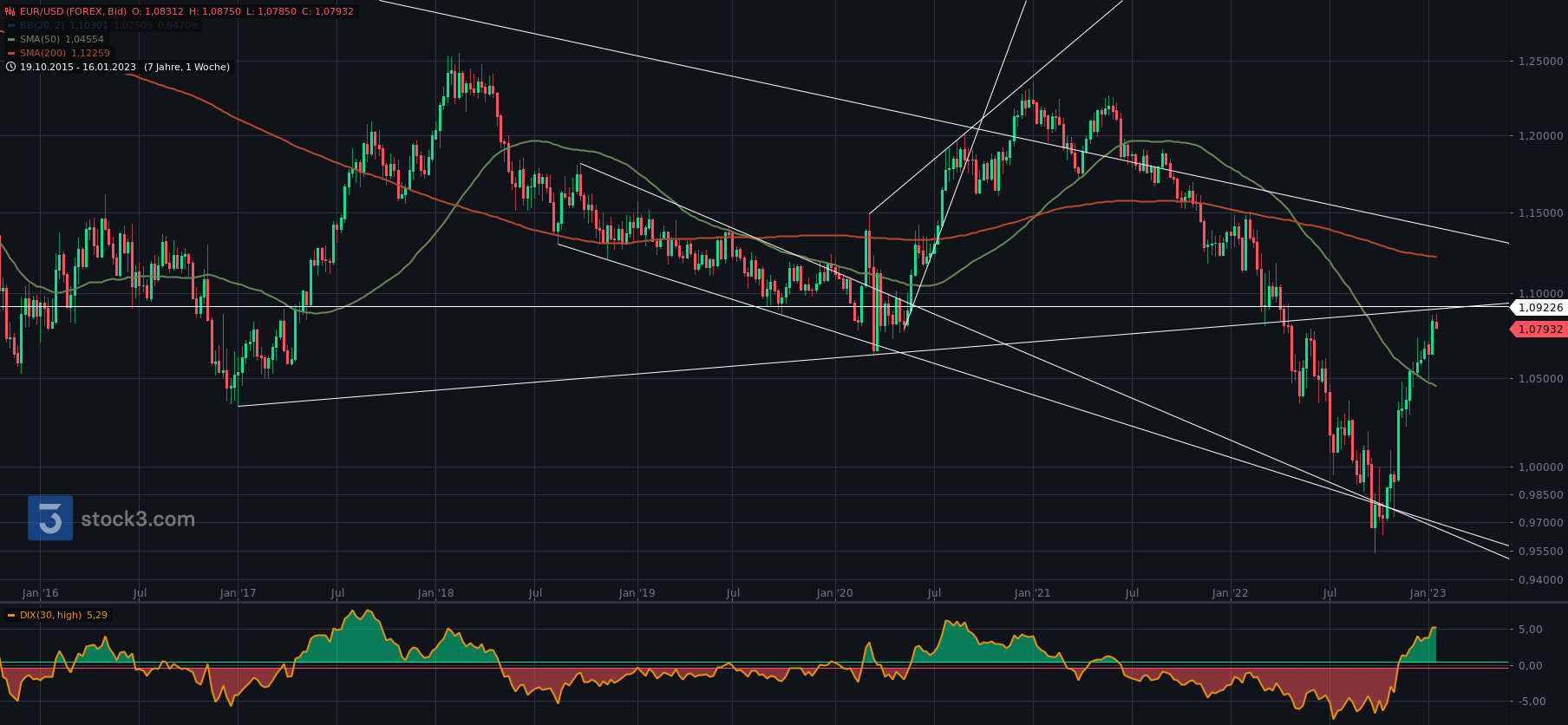 Gold und weitere interessante Anlagemöglichkeiten. 1351842