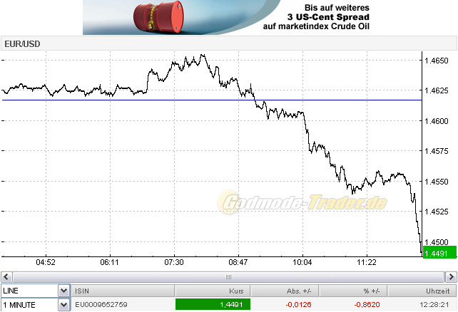  PTT-Trading 50. KW 136679