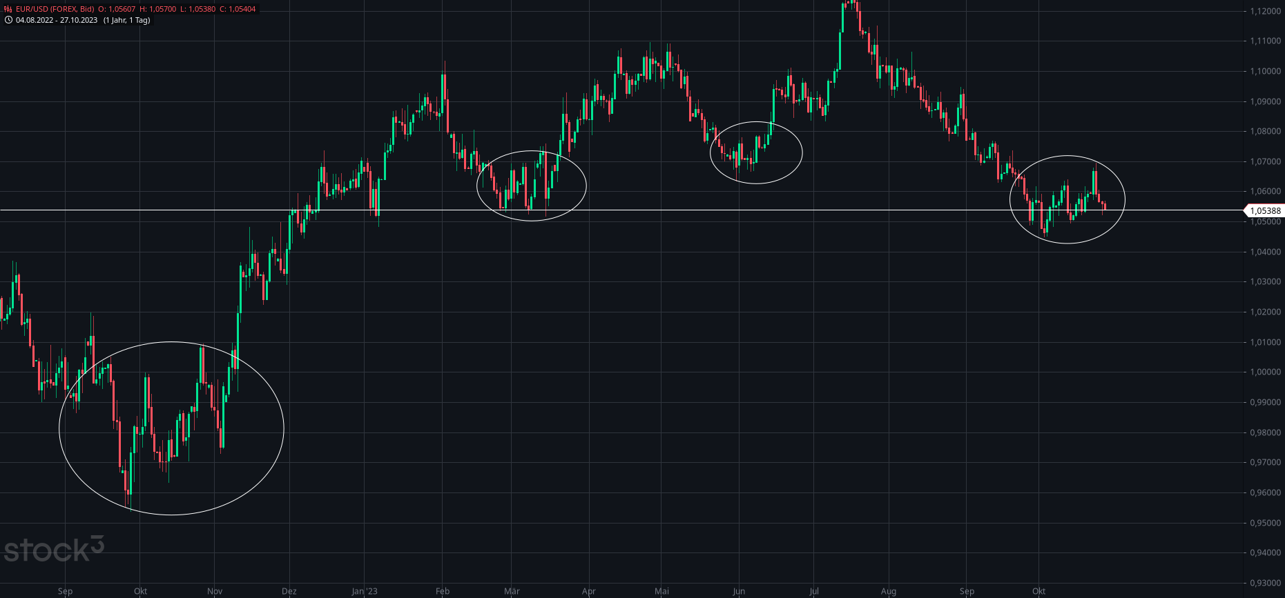 2023-qv-gdaxi-dj-gold-eurusd-jpy 1395622