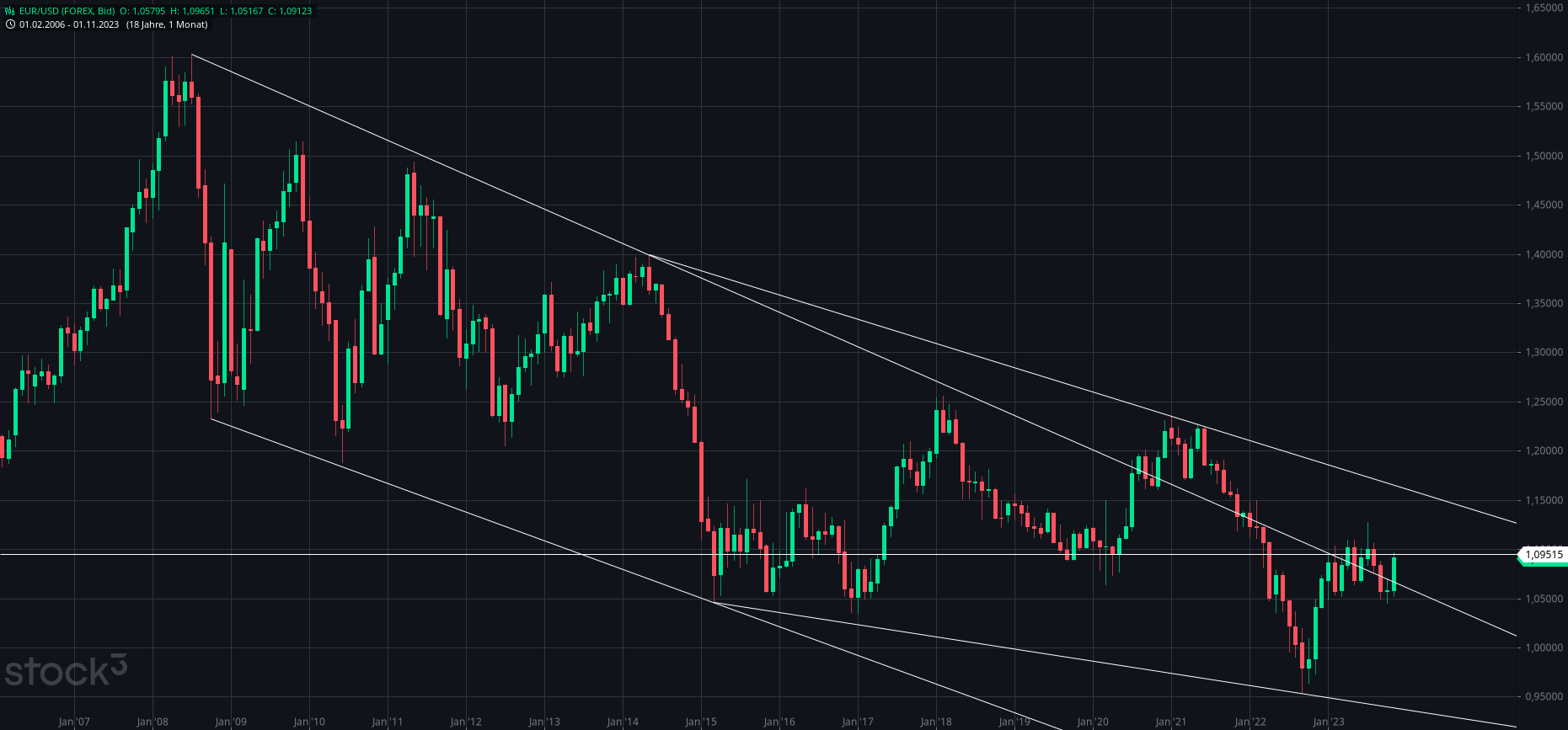 2023-qv-gdaxi-dj-gold-eurusd-jpy 1399157