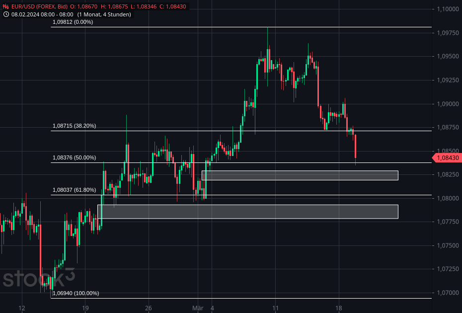2024-QV-GDAXi-DJ-GOLD-EURUSD-JPY 1420677