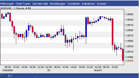▶ TTT - Mittwoch, 30.04.2008 161845