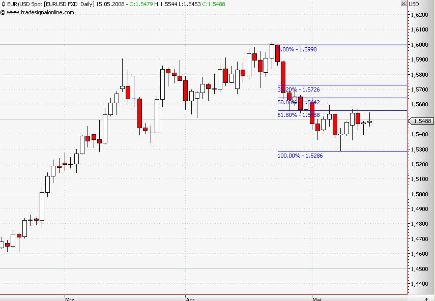 Das Bärengebrüll wird schon wieder lauter, 163761