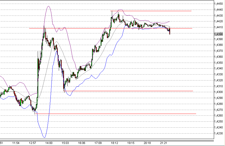 Quo Vadis Dax 2010 - Das Original 290305