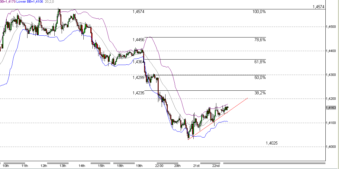 Quo Vadis Dax 2010 - Das Original 294341