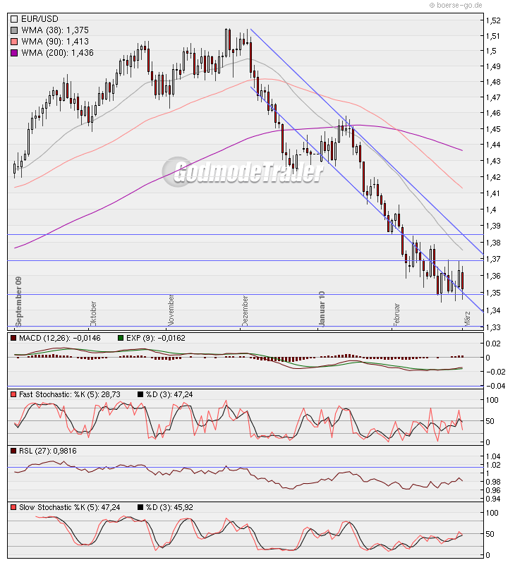 jetzt € shorten II 303048