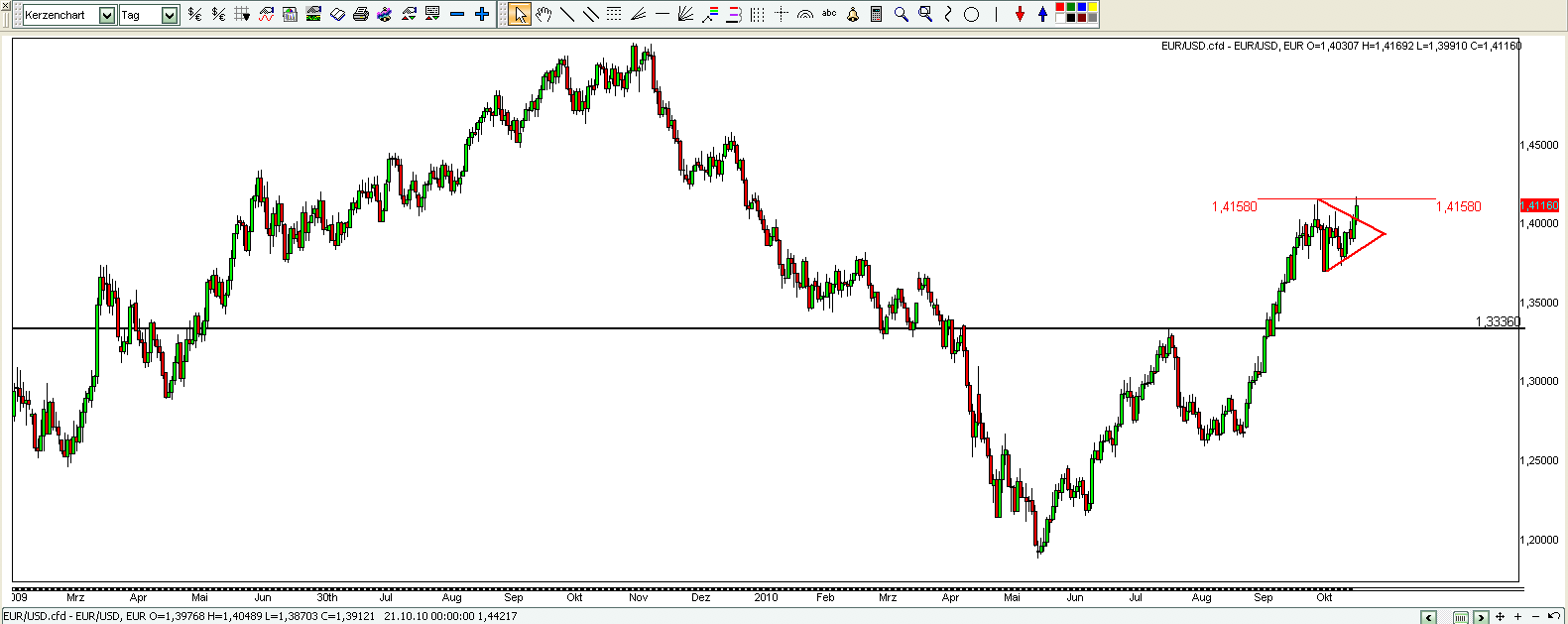 Quo Vadis Dax 2010 - Das Original 355907