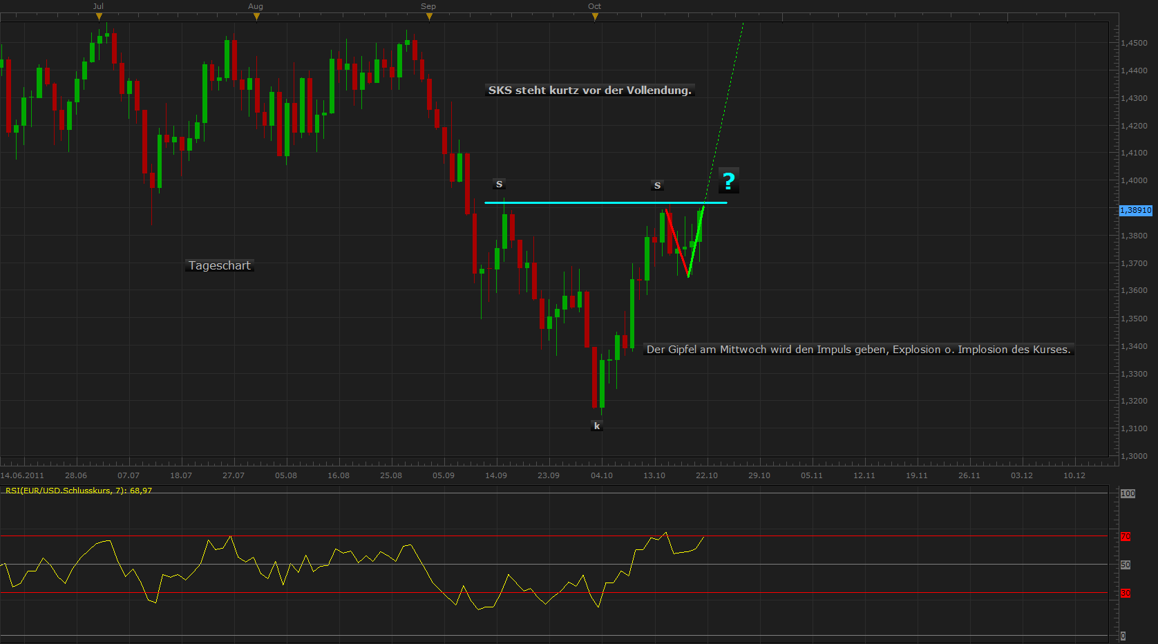 Der EUR/USD 2,0 Thread 450703