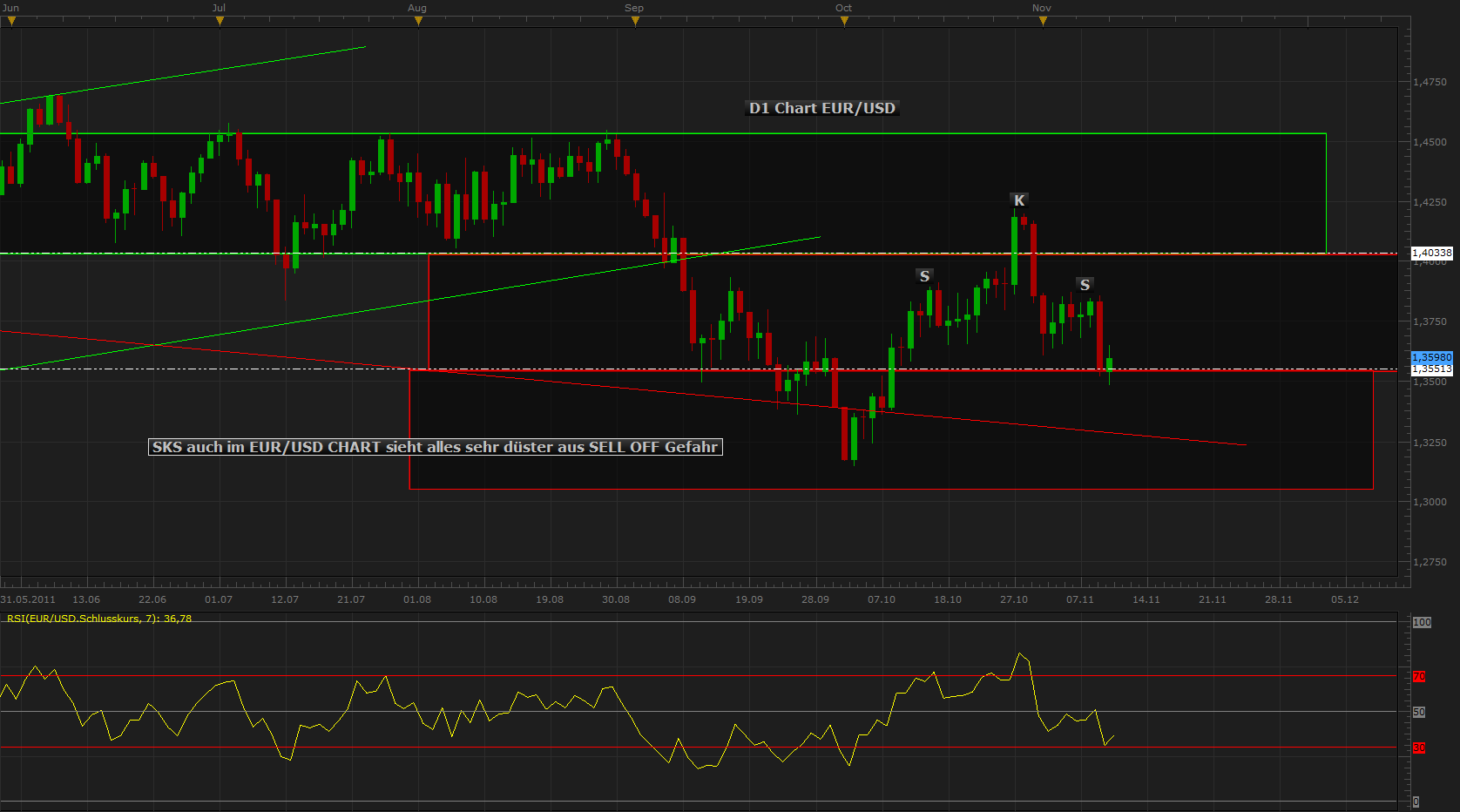 Der EUR/USD 2,0 Thread 456291