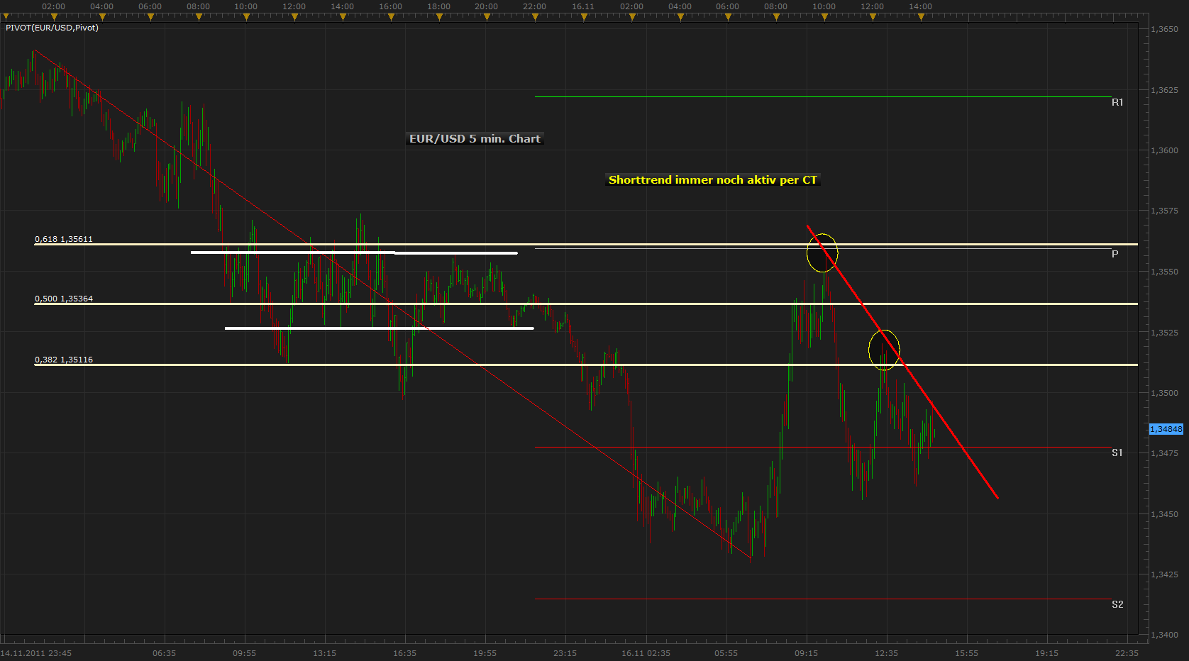 Der EUR/USD 2,0 Thread 458011