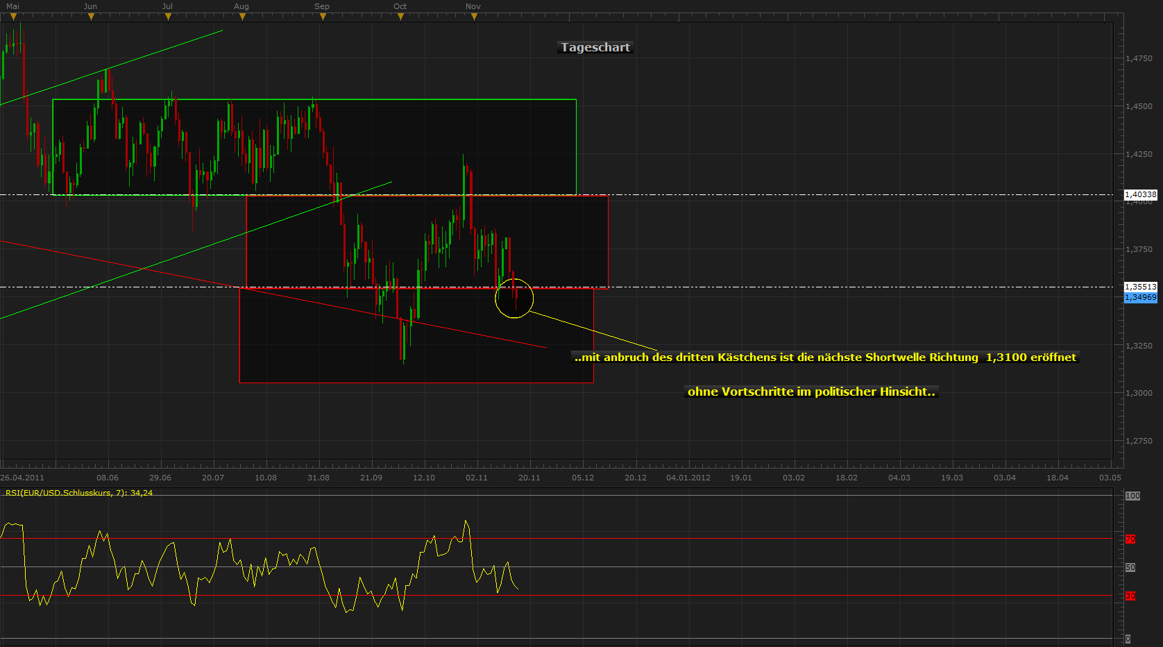 Der EUR/USD 2,0 Thread 458017