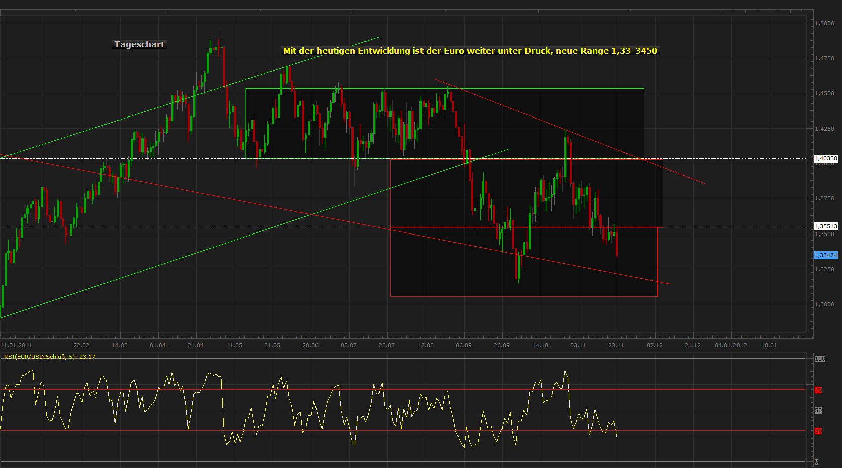 Der EUR/USD 2,0 Thread 460304