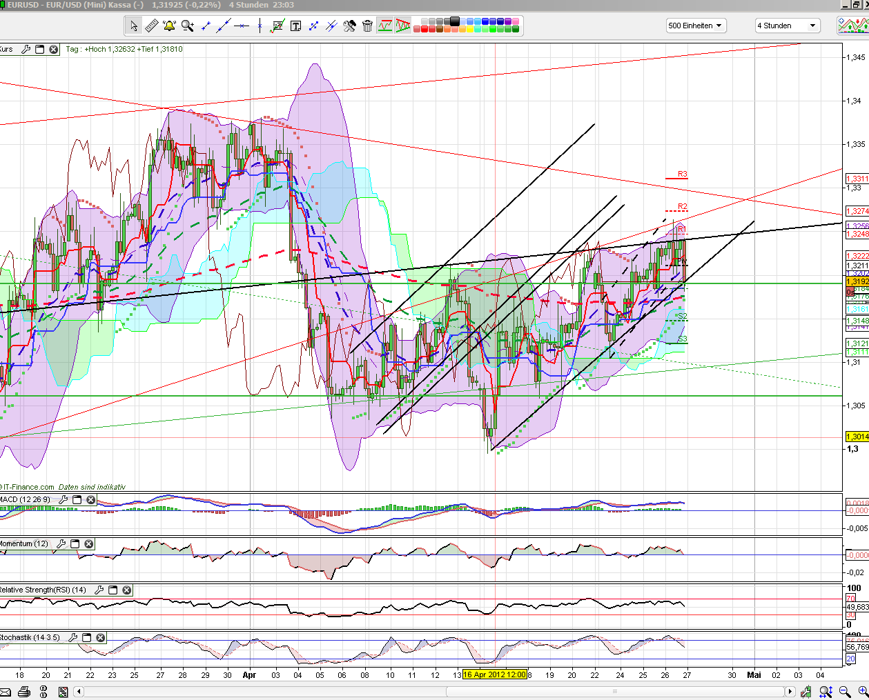 QV ultimate 2012 504422