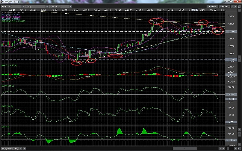 Elliott Wave DAX daily 547756