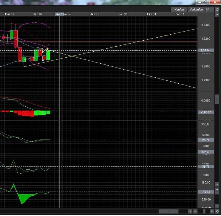 2013 QV DAX-DJ-GOLD-EURUSD-JPY 568185