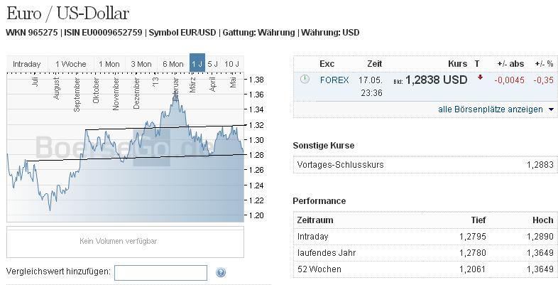 2013 QV DAX-DJ-GOLD-EURUSD-JPY 607424