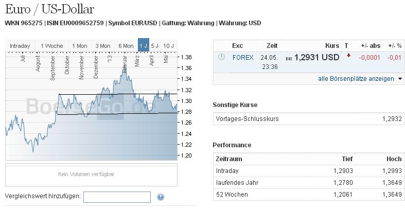 2013 QV DAX-DJ-GOLD-EURUSD-JPY 609616