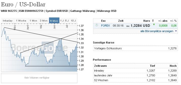 2013 QV DAX-DJ-GOLD-EURUSD-JPY 627458