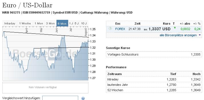 2013 QV DAX-DJ-GOLD-EURUSD-JPY 630808