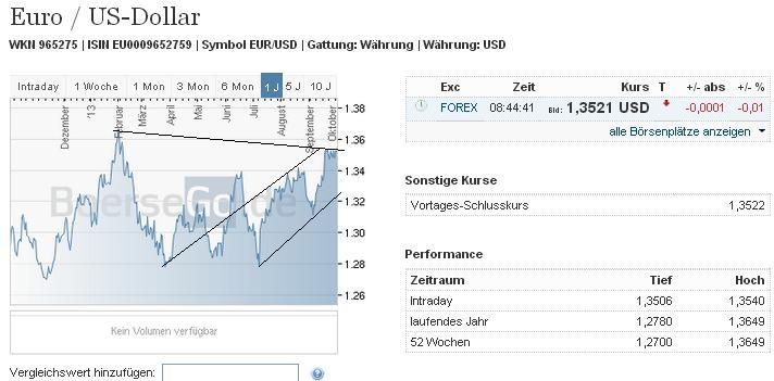 2013 QV DAX-DJ-GOLD-EURUSD-JPY 650103